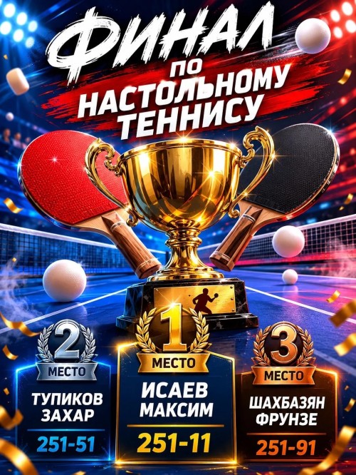 Результаты теннисного турнира